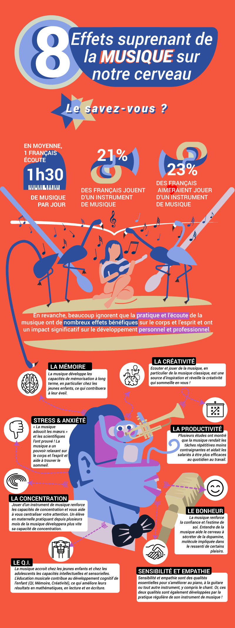 bénéfices de la musique sur le corps et l'esprit | Cours de Musique à Paris - www.musique-paris.fr
